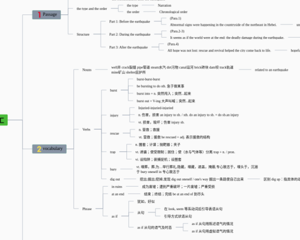 贸易术语的思维导图(4个高清版)