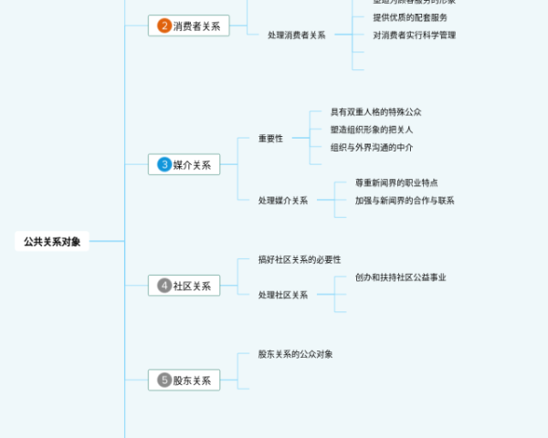 元角分的思维导图(22张精选版)