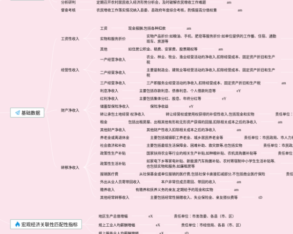 列那狐故事思维导图怎么画(20张附打印高清版)