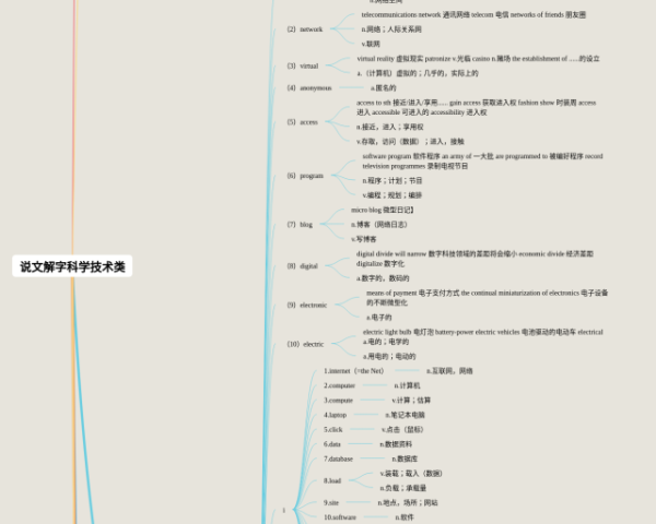 数学六年级下册第二单元思维导图(5张可打印)
