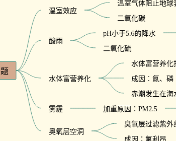 语文艺术手法思维导图(4个高清晰可打印)