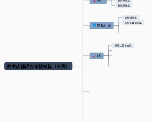 国际贸易实务思维导图(3张值得收藏)