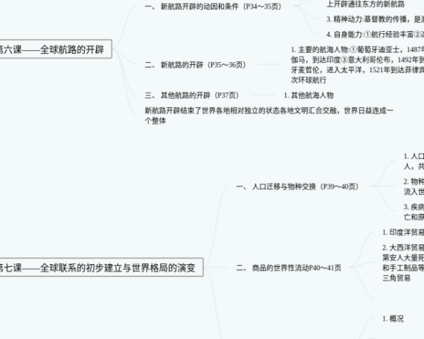 六下数学图形与几何思维导图(3张附打印高清版)
