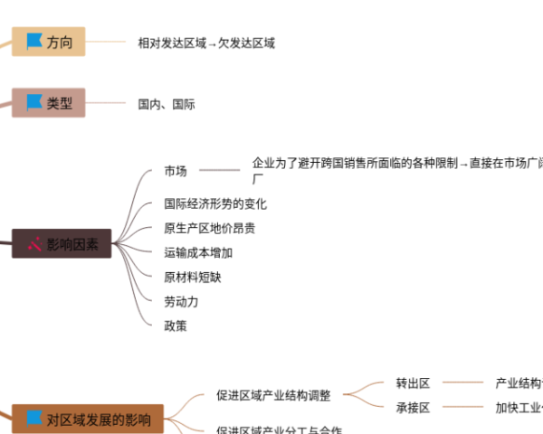 先秦时期社会概况和文化思维导图(24张附打印高清版)