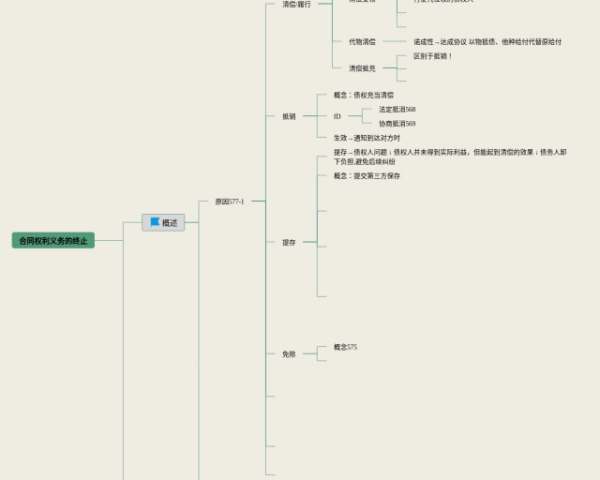 蒲公英思维导图(3个精选版)