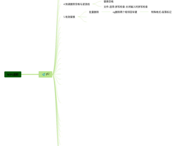 成语思维导图大全(4个高清晰可打印)