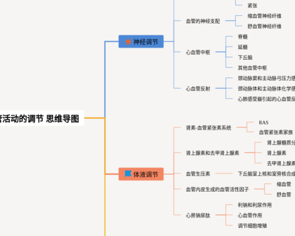 晏子使楚思维导图(23张附下载)