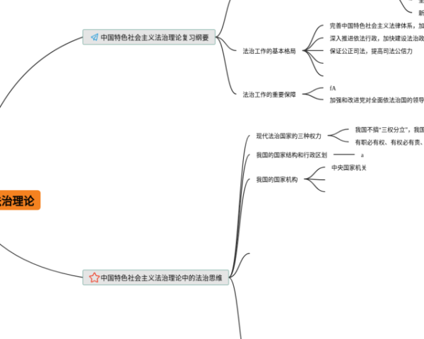 三年级下册面积与周长的思维导图(4个高清版)