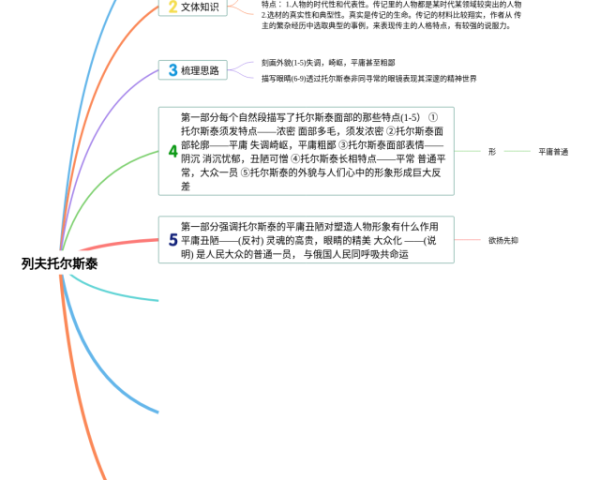 七年级数学思维导图北师大版(24张可下载)