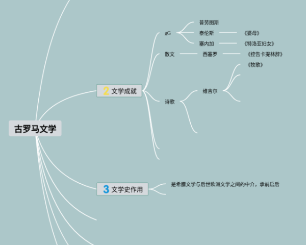 管理思想的演变思维导图(25张高清晰可打印)
