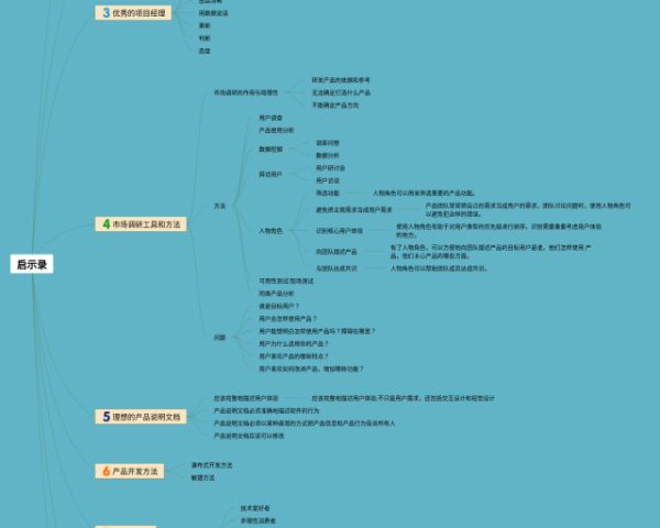 关于病句的思维导图(25张附下载)