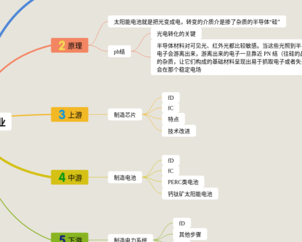 思维导图导出(4张可打印)