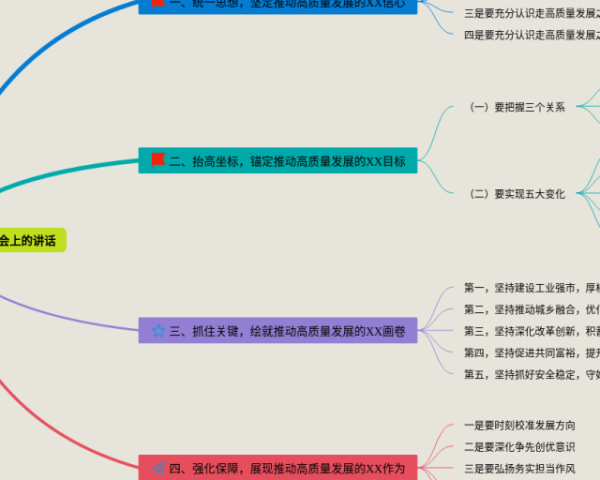 五下英语四单元思维导图(3张精选版)