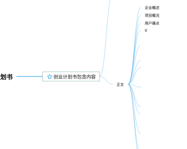 神奇的探险之旅思维导图热带雨林(24张值得收藏)