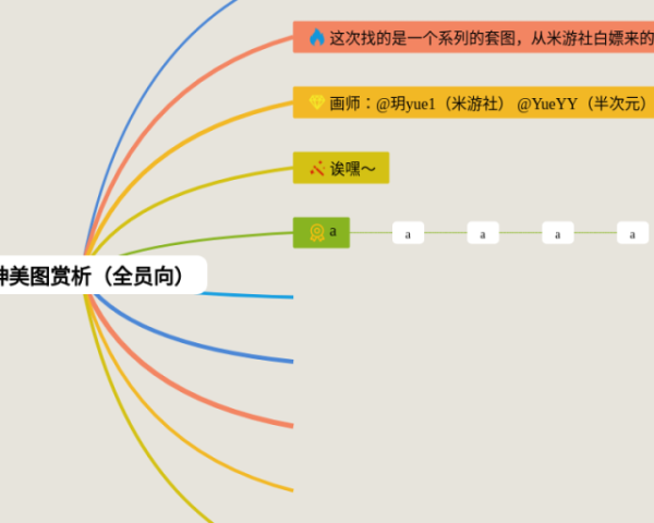 幼儿园主题活动思维导图(25张精选版)
