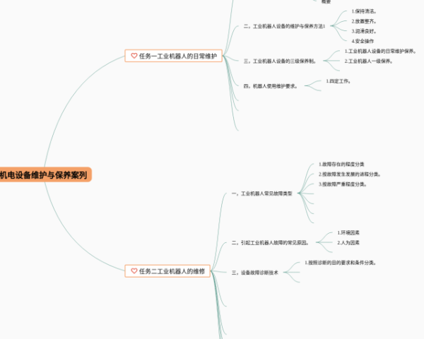 行为主义思维导图(3个附下载)