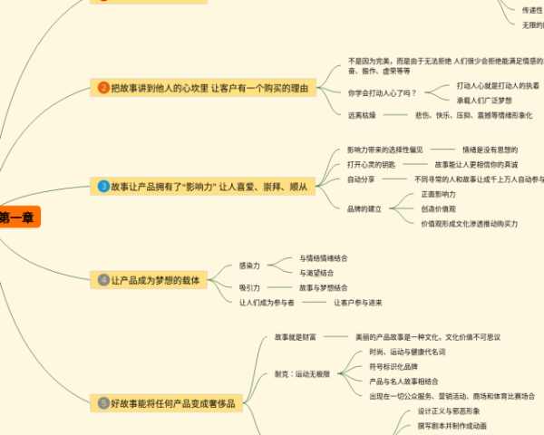 四年级下册第七单元思维导图简单(3张可下载)