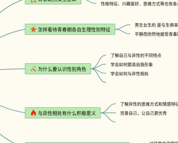 第三单元思维导图数学五下(20张高清版)
