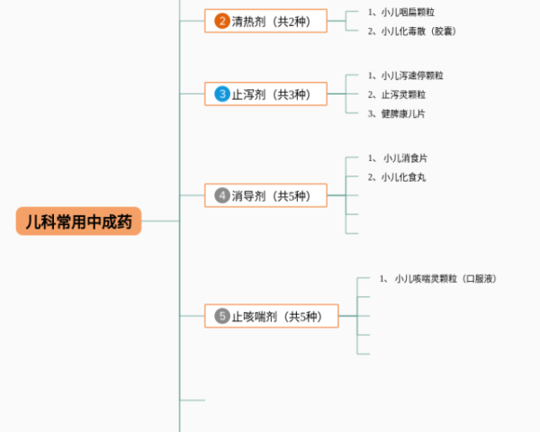 科学思维与创新能力思维导图(22张高清版)