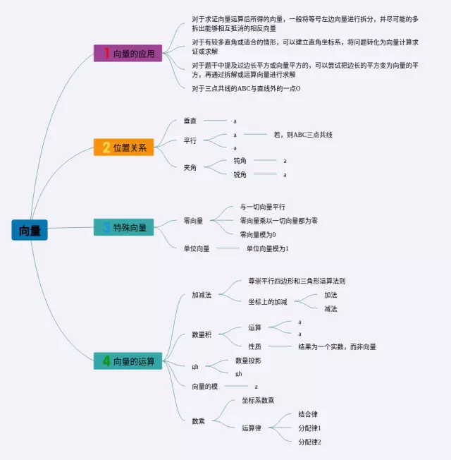 向量思维导图-4