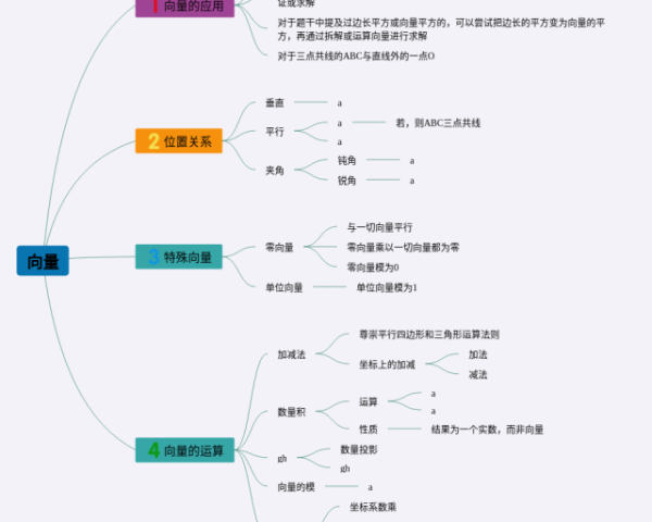 六一儿童节的英语思维导图(3个高清晰可打印)