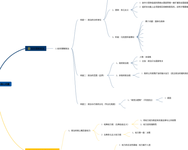 外国文学史第六章思维导图(4个附下载)