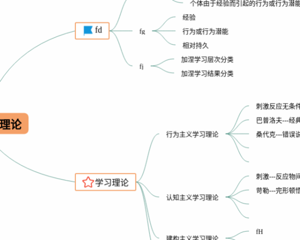 三年级下册第6单元思维导图(20张附打印高清版)