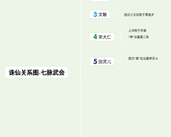 国际贸易实务思维导图(3张值得收藏)