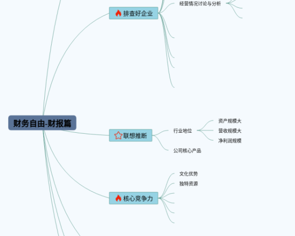 四年级下册第七单元思维导图简单(3张可下载)