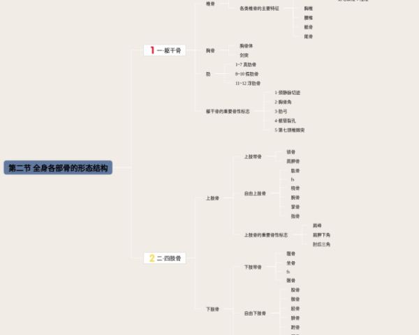 物理思维导图压强(23张可打印)