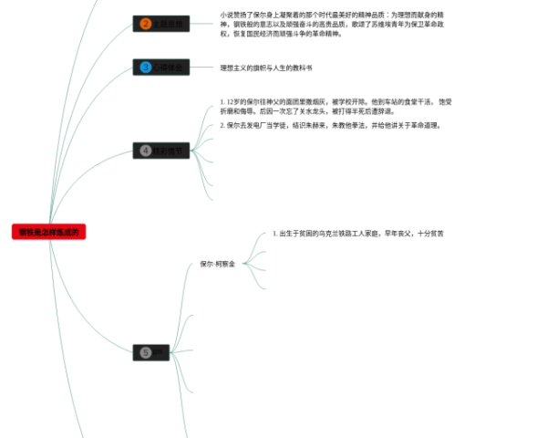 三年级数学一二单元思维导图(22张可下载)