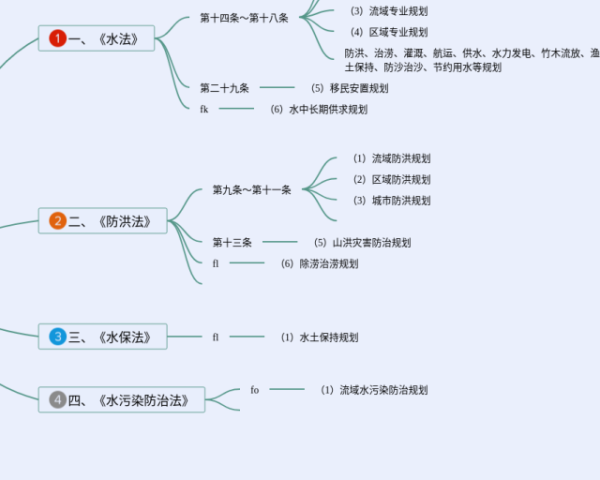 英语四下六单元思维导图(4张可下载)