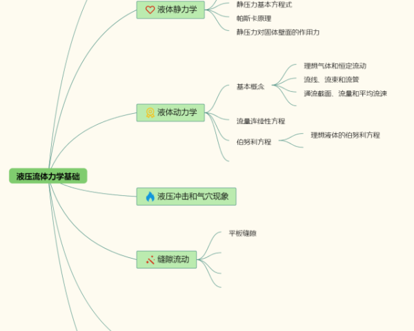 初二下英语思维导图(6张值得收藏)
