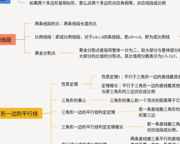 六年级语文表里的生物思维导图(25张高清版)
