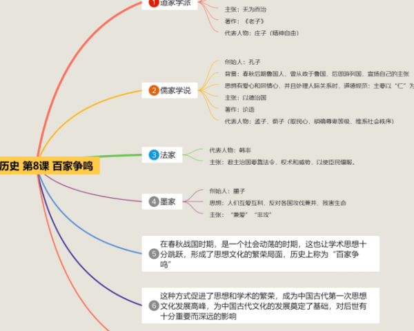 小学数学四年级下册第三单元思维导图(24张值得收藏)