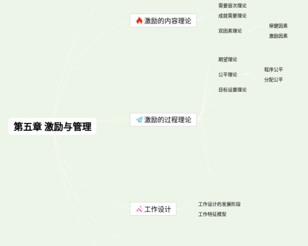 插画设计思维导图(22张值得收藏)