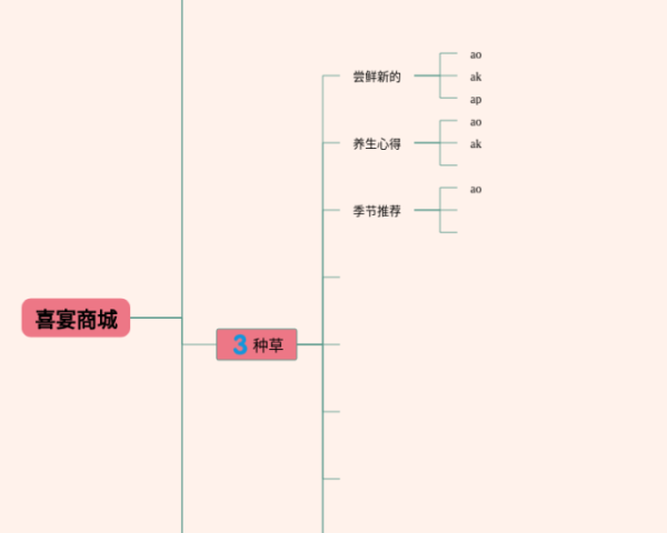 人的起源和发展思维导图(25张附下载)