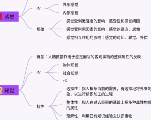国际贸易实务思维导图(3张值得收藏)