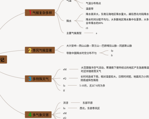 语文艺术手法思维导图(4个高清晰可打印)
