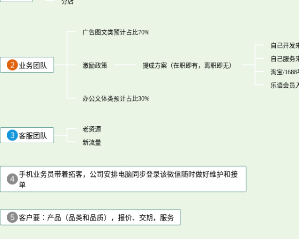 四年级下册空间与图形思维导图(24张高清晰可打印)