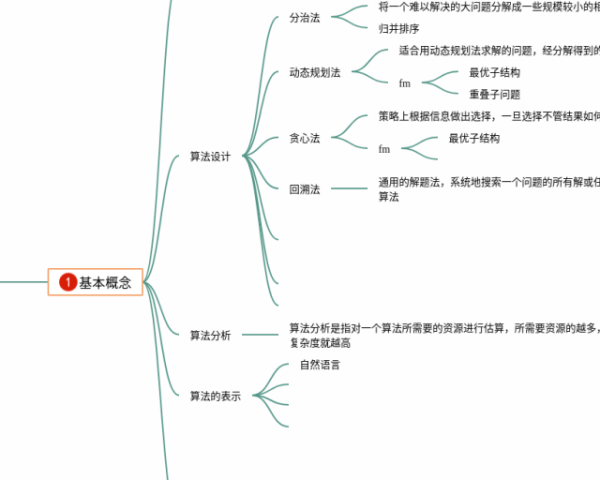 国际贸易实务思维导图(3张值得收藏)