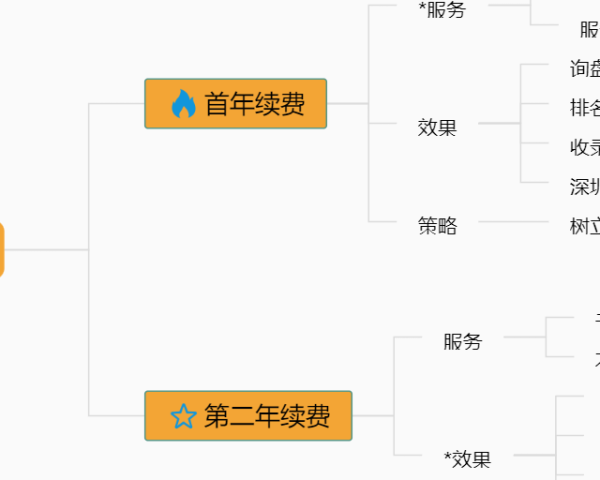 四年级下册第七单元思维导图简单(3张可下载)