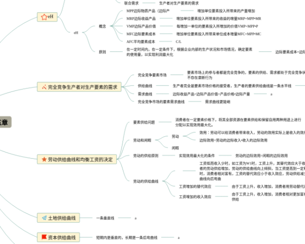 职业英语思维导图(24张可下载)