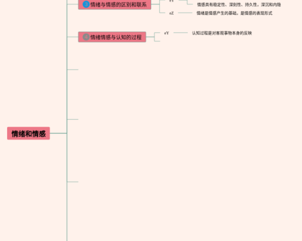 语文艺术手法思维导图(4个高清晰可打印)