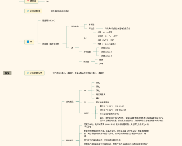 形容词副词的比较级和最高级思维导图(20张高清版)