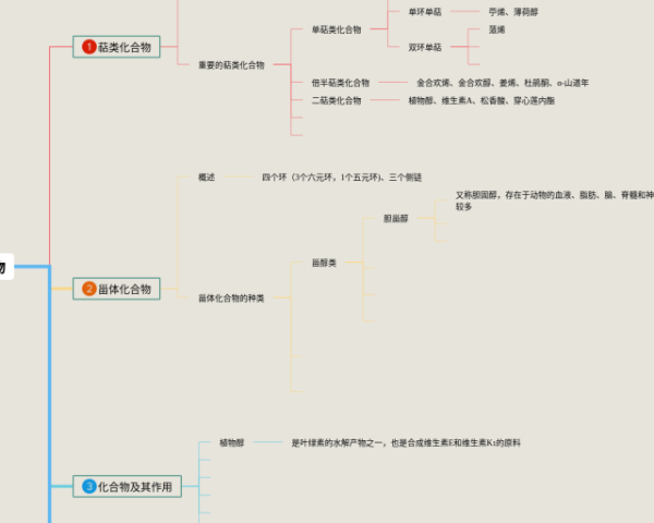 英汉词汇对比思维导图(5张值得收藏)