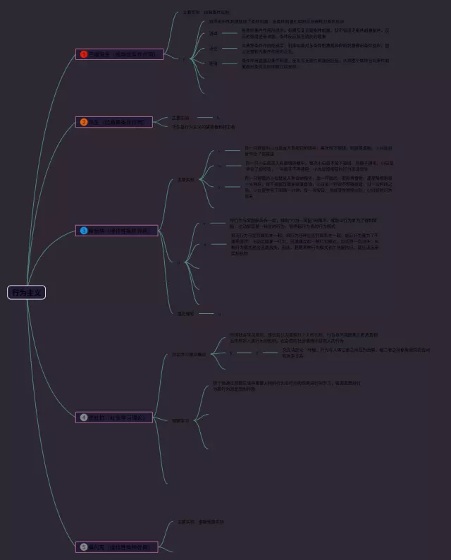 行为主义思维导图-3