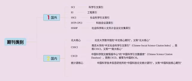 类别思维导图-3
