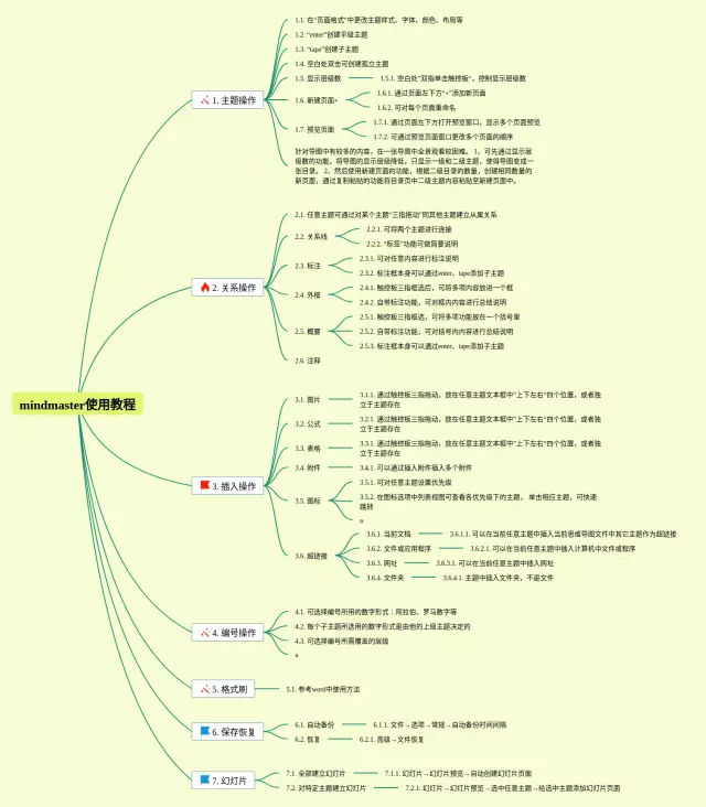 mm使用教程思维导图-4