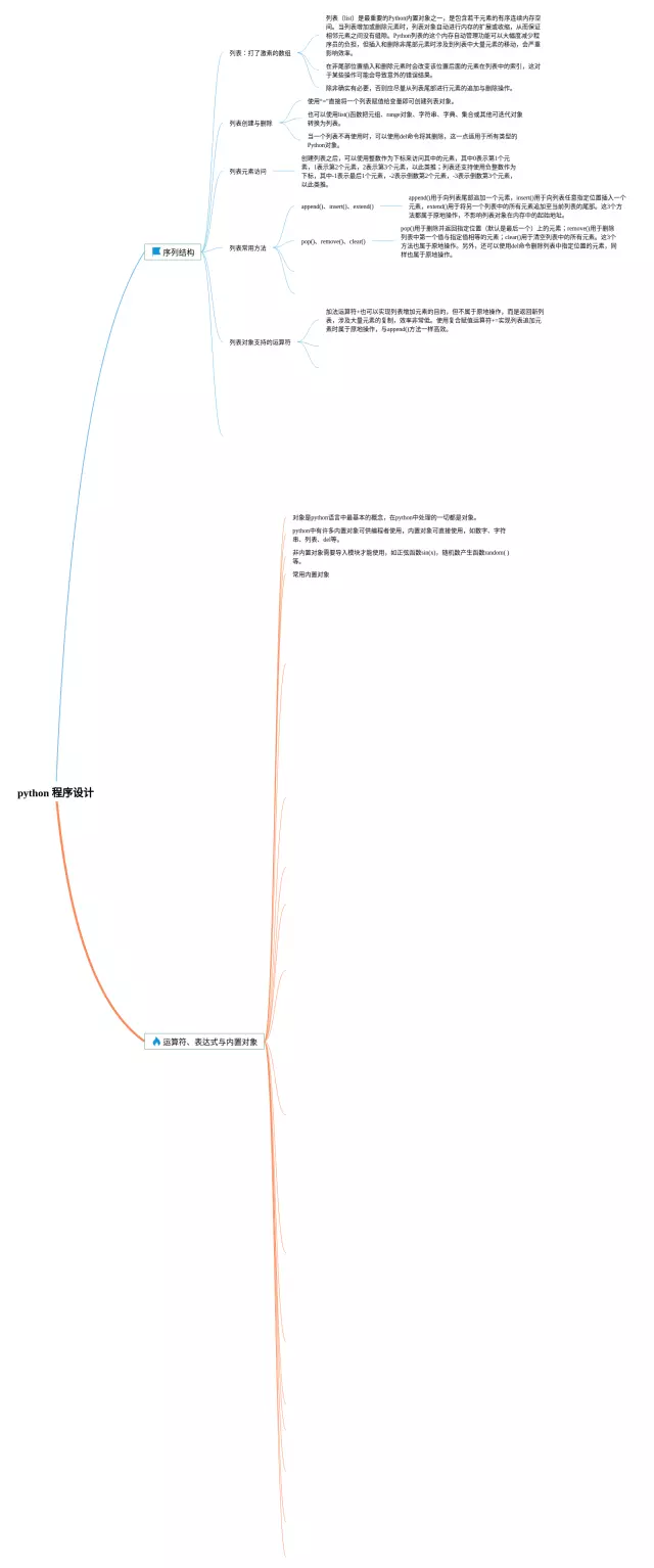 python程序设计基础思维导图-3